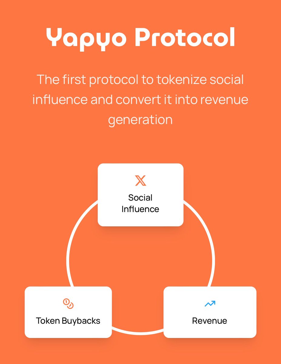 BitmanTW's tweet photo. Think we should keep yapping @yapyo_arb &amp; @arbitrum 

WL staking for Top yappers next 👀

My thoughts: 
- staking APY and rewards for top yappers are higher than others 
- there might be some airdrops for stakers

TGE tomorrow anyways 
Let’s send $YAPYO to $69m fdv!! https://t.co/KAhhqOzsAL