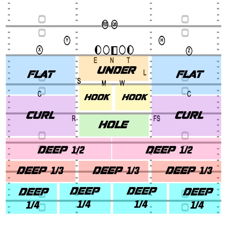 Here is a Pass Zones Diagram that I made awhile back. Follow for more!