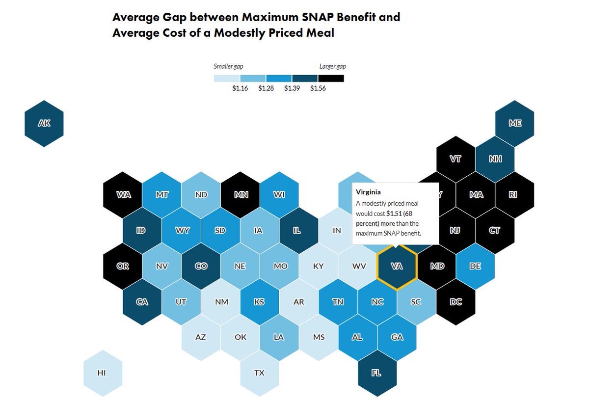 Research shows that if the Thrifty Food Plan update is rolled back, #SNAP benefits will fail to cover the cost of a modestly priced meal in every US county.

Urban’s #data #tool provides insights into the effects of a roll back for every US state &amp; county. urbn.is/41WVdWf