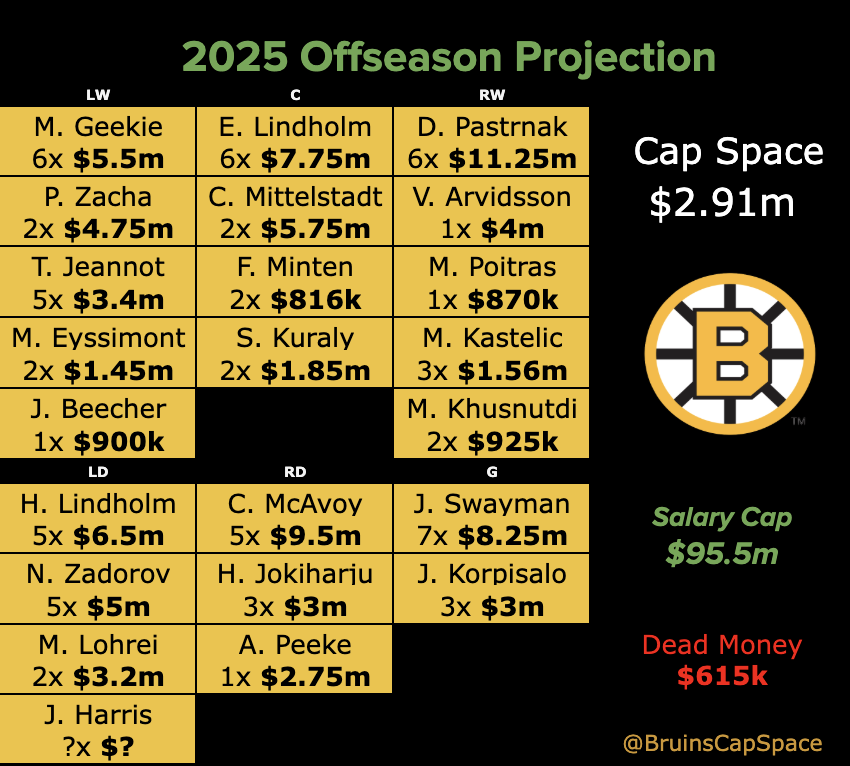 Bruins Cap tweet media