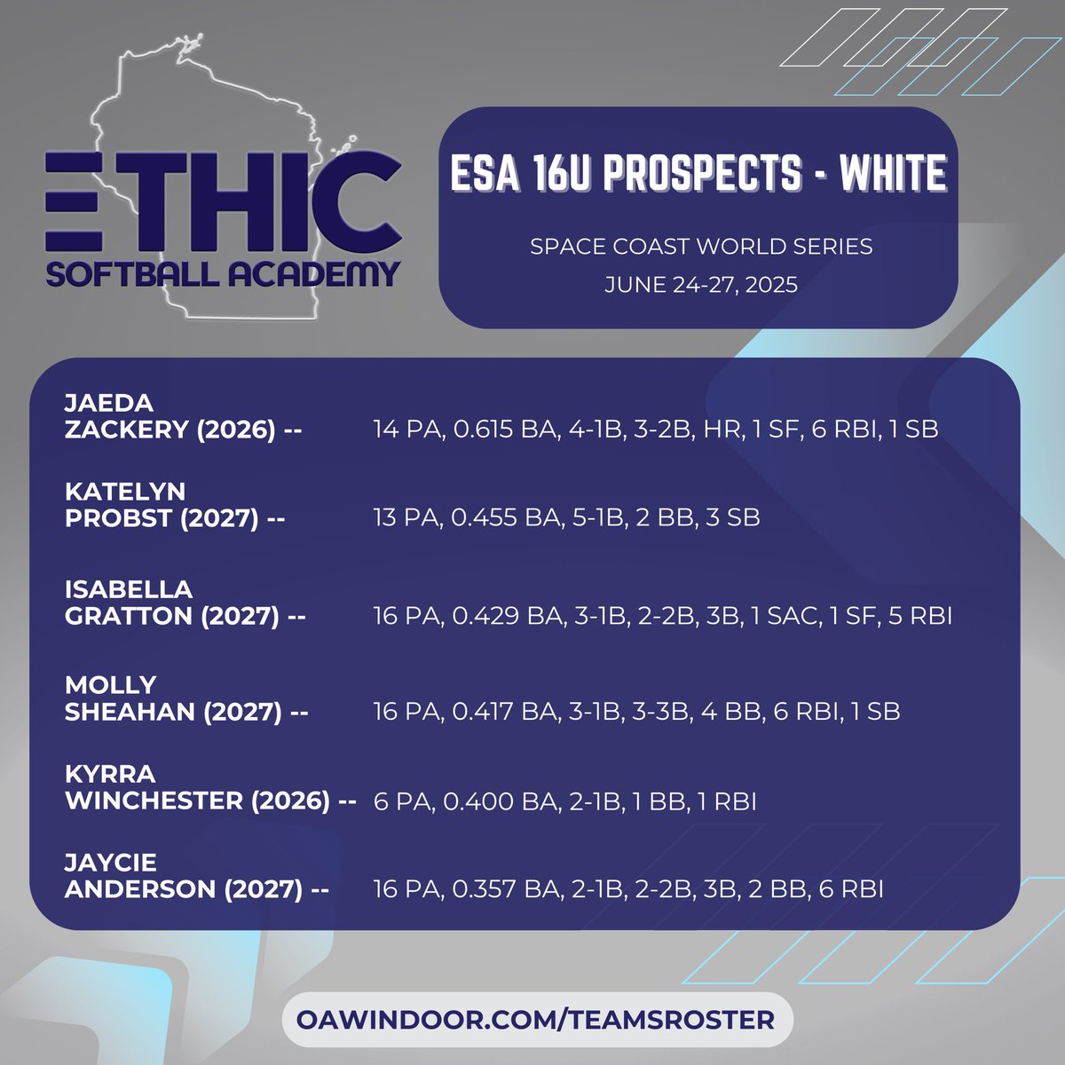 Top Performers from this past week’s Space Coast World Series! 💪🔥

<a href="/JaedaZackery/">Jaeda.zackery</a> <a href="/MollySheahan/">Molly Sheahan</a> <a href="/JaycieAnderson_/">Jaycie</a>