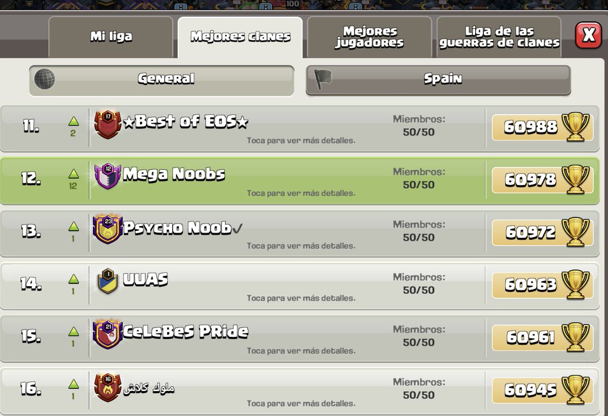 EOS JUNE 2025 
LOS DESTERRADOS junto al proyecto Mega Noobs consigue los siguientes puestos:
🟣#12🌏
🟣#1🇪🇸
🟣#3🇪🇸
🟣#1🇨🇦
Enhorabuena a todos nuestros jugadores   por esta temporada y a todos los clanes de España, especialmente a la familia BOQUERONES #5🇪🇸
#DEST✝️