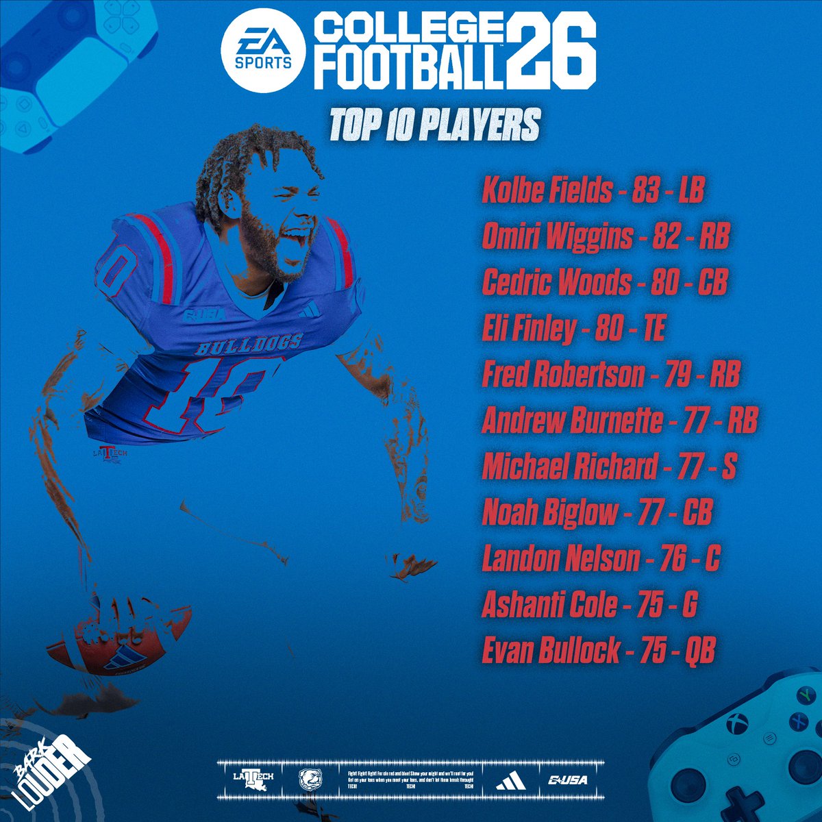 LA Tech Football 🏈 (@latechfb) on Twitter photo 𝙏𝙤𝙥 𝘿𝙤𝙜𝙨‼️ 🎮
Ratings are in <a href="/EASPORTSCollege/">EASPORTSCollege</a>
#BarkLouder 𝙏𝙤𝙥 𝘿𝙤𝙜𝙨‼️ 🎮
Ratings are in <a href="/EASPORTSCollege/">EASPORTSCollege</a>
#BarkLouder