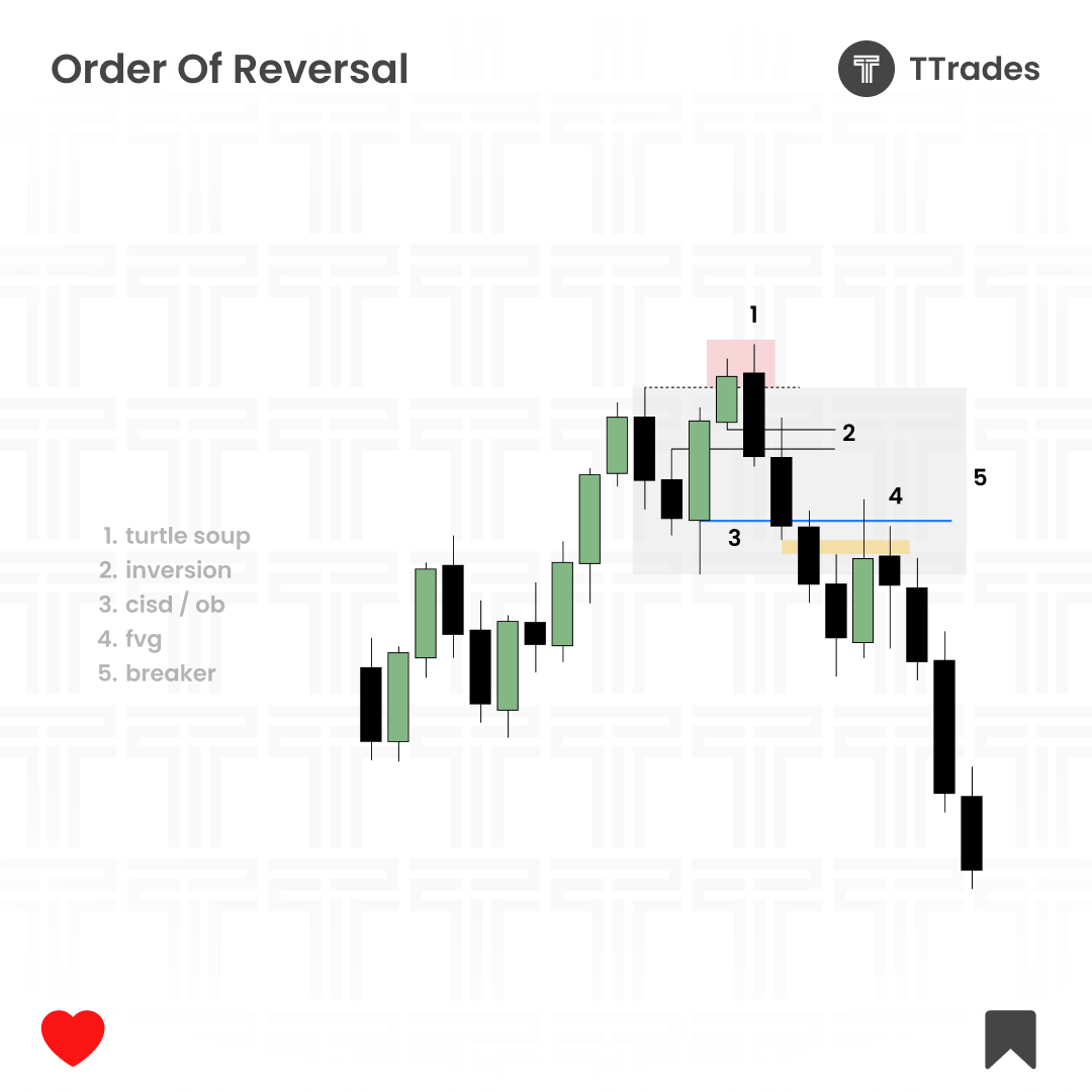 Bearish version for you