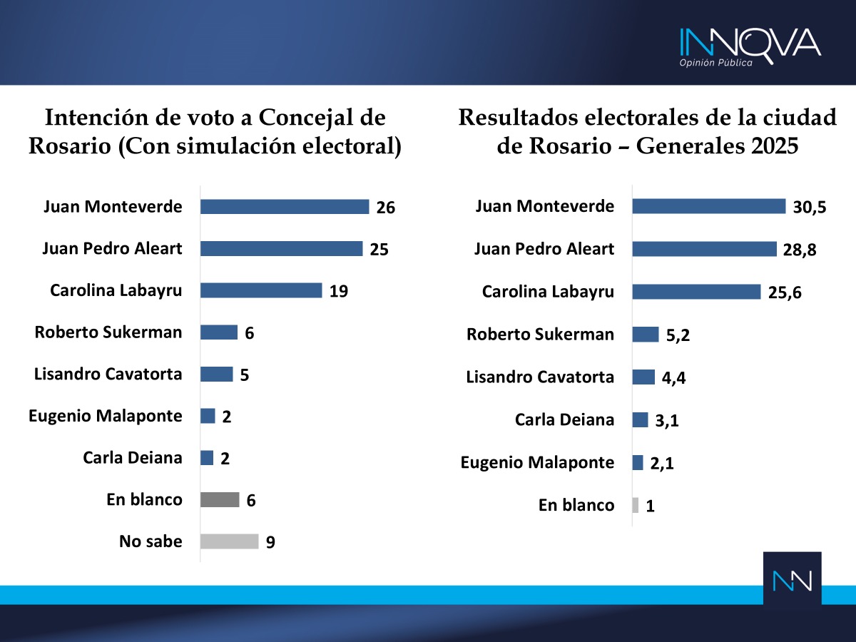 Innova OOPP tweet media