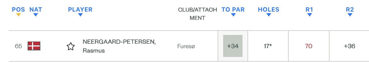 EatandSleepGolf's tweet image. What?

#OpenQualifying