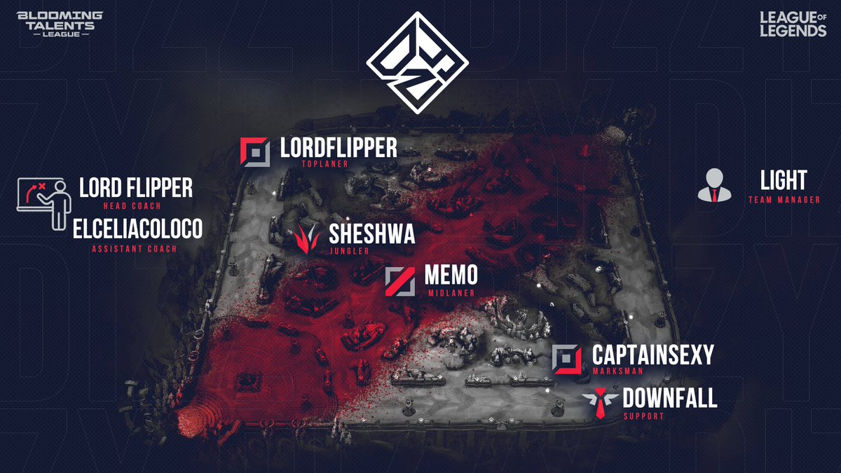 Dizzy Esports (@_dizzyesports) on Twitter photo 🌞#BTL Summer Split 2025🌞
📢 OFFICIAL ROSTER ANNOUNCEMENT
🛡 TOP: <a href="/ImTheTitan2/">Lord Flipper</a>
🧭 JUNGLE: <a href="/Sheshwa3/">Sheshwa</a>
🎯 MID: <a href="/oimemmo/">MeMo</a>
💥 ADC: <a href="/CaptainSexylol/">CexySaptain</a>
🛠 SUPPORT: <a href="/downfall1_/">downfall</a>
🎓 Head Coach: <a href="/ImTheTitan2/">Lord Flipper</a>
🧠 Assistant Coach: <a href="/ElCeliacoLoco/">ElCeliacoLoco</a>
📋 Team Manager: <a href="/Light4543/">Light</a>
#MakeThemDizzy 🌞#BTL Summer Split 2025🌞
📢 OFFICIAL ROSTER ANNOUNCEMENT
🛡 TOP: <a href="/ImTheTitan2/">Lord Flipper</a>
🧭 JUNGLE: <a href="/Sheshwa3/">Sheshwa</a>
🎯 MID: <a href="/oimemmo/">MeMo</a>
💥 ADC: <a href="/CaptainSexylol/">CexySaptain</a>
🛠 SUPPORT: <a href="/downfall1_/">downfall</a>
🎓 Head Coach: <a href="/ImTheTitan2/">Lord Flipper</a>
🧠 Assistant Coach: <a href="/ElCeliacoLoco/">ElCeliacoLoco</a>
📋 Team Manager: <a href="/Light4543/">Light</a>
#MakeThemDizzy