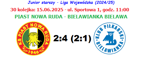 Piast Nowa Ruda Archiwum - KS Piast Nowa Ruda (@kspiastnowaruda) / Posts / X