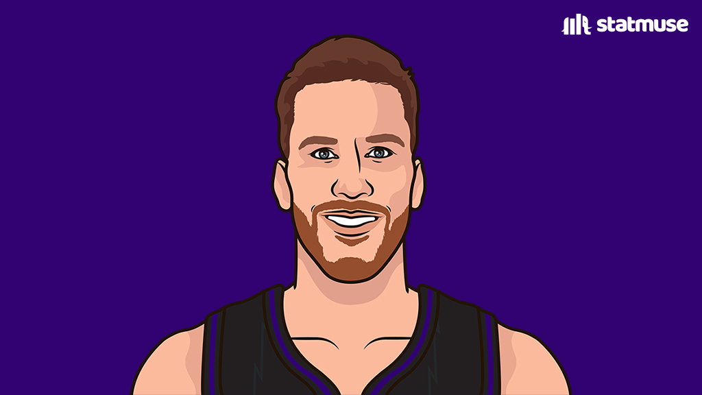 Jakob Poeltl last season:

— 14.5 PPG (career-high)
— 9.6 RPG (career-high)
— 1.2 BPG

Four more years in Toronto.