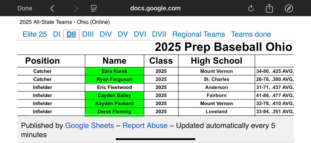 cayden_bailey's tweet image. Honored to be named 2025 @PrepBaseballOH DII All-State First Team!