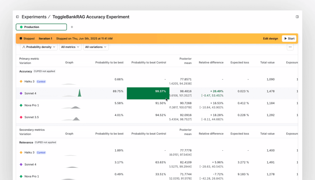 LaunchDarkly's tweet image. Is your GenAI app hallucinating? Your users notice.
Fix it with runtime control:
→RAG with observability
→ LLM-as-judge scoring
→ Real time rollback with AI Configs
Stop relying on luck, start controlling your output: bit.ly/40r9Uje