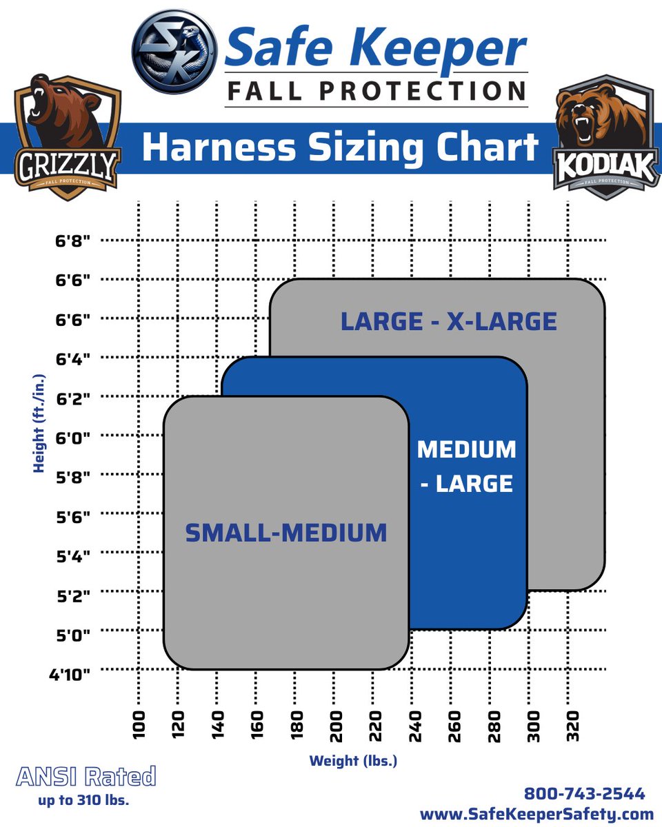 SafeKeeperSafe's tweet photo. Safety First! Safe Keeper Fall Protection's harness sizing chart is here to help you find the perfect fit for your safety needs. Remember, our harnesses are ANSI rated for weights up to 310 lbs, ensuring reliable protection while you work at heights. https://t.co/fNLlgWKAdI