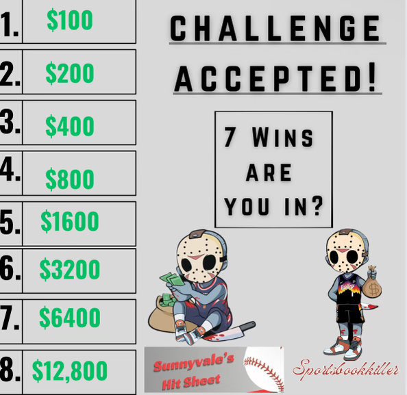 Sportbookkillaa's tweet image. 🛋️💰 $100 ➡️ $12K 7-Play Challenge 🏆
Play #1 locked in: Judge/Stanton Hit Lay 🎯
$100 ➡️ $232 ✅
Only 6 wins away…
Let’s make this make this 🛋️💰 Family!
#GamblingTwitter #MLB #HitLay #RoadTo10K