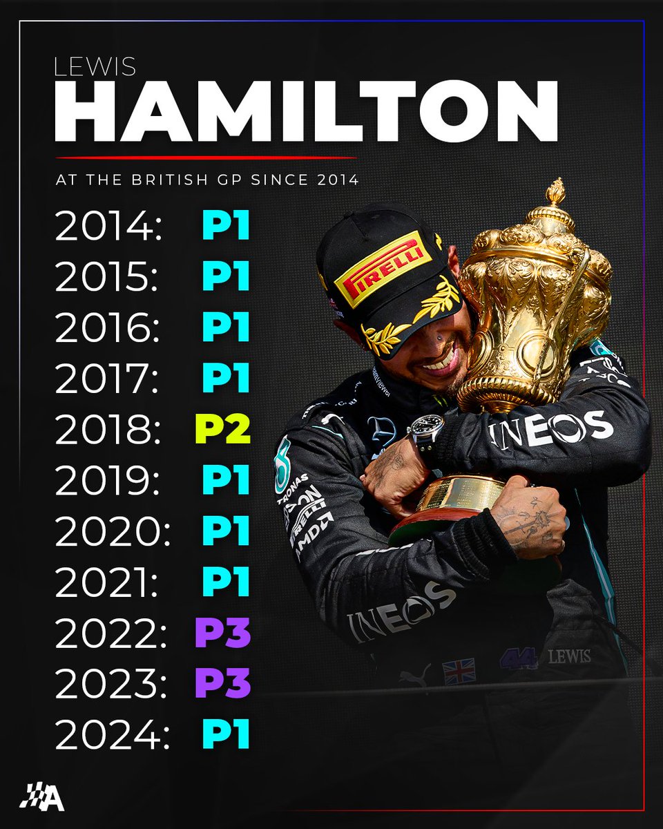 Formulando_F1's tweet photo. É pedir demais um pódio do HAM em Silverstone? 🙏🙏🙏
O que vocês acham?

Siga o Formulando:
https://t.co/m84zkZF3rM

#f1 #formula1 #formulando #f1podcast #hamilton https://t.co/cYufdWDgYb