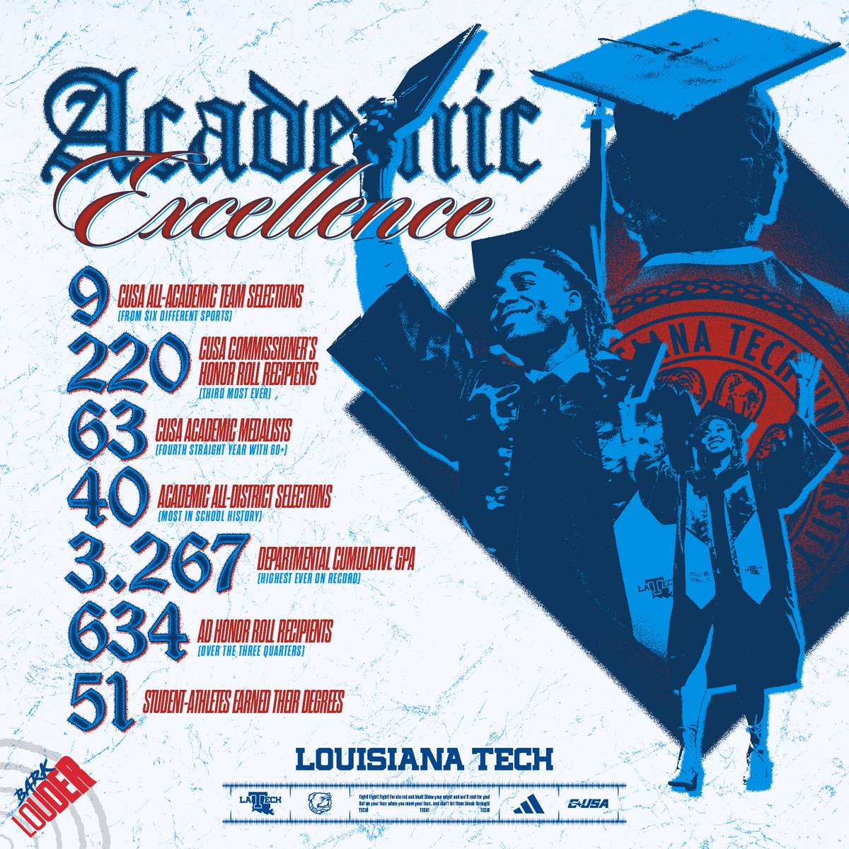 Academic. Excellence.

The 2024-25 season also saw one of the best academic years in program history. 

#BarkLouder