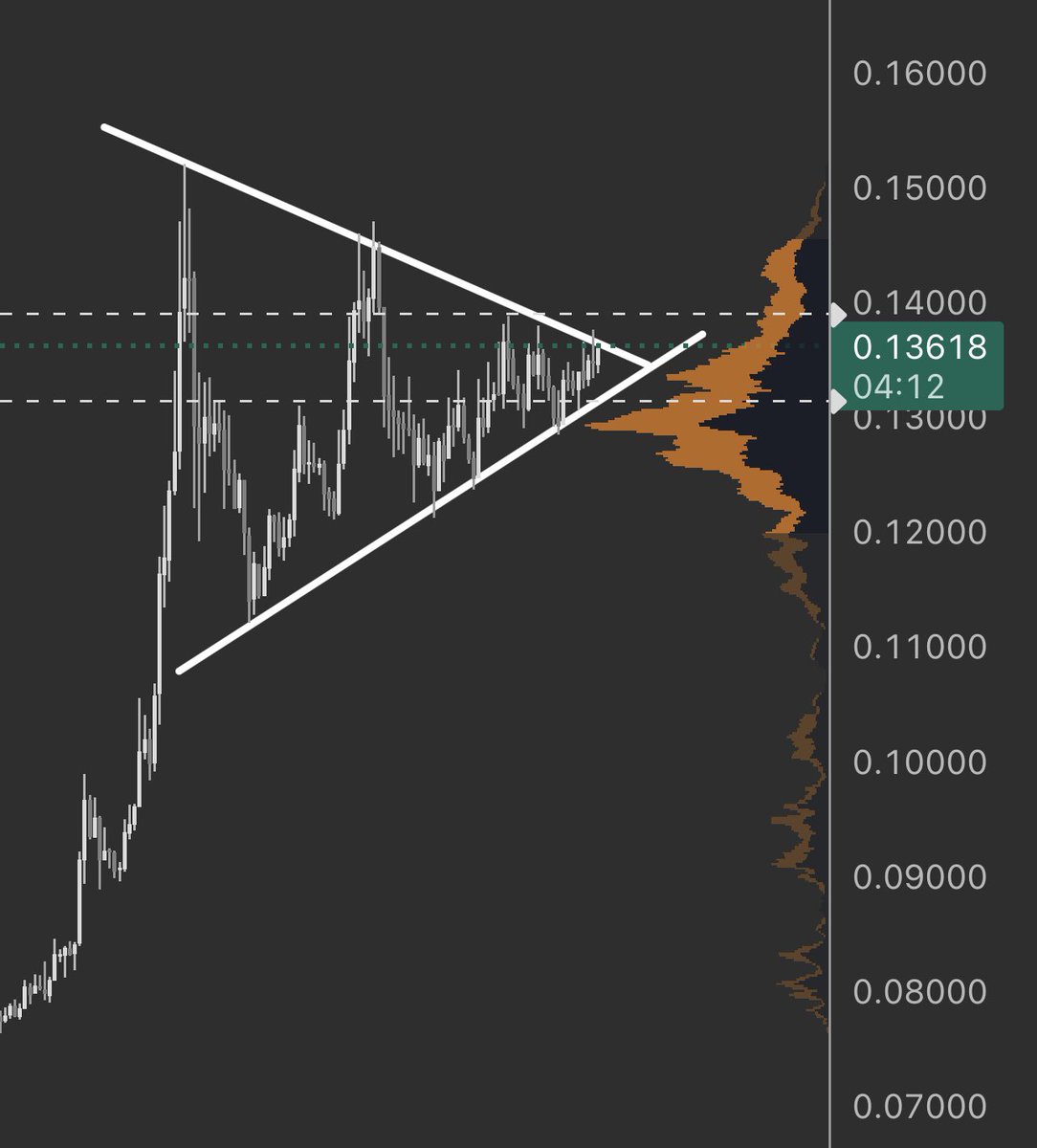 Thoughts? 💭✨🔶🔸🔸

#HFT // #HFTUSDT