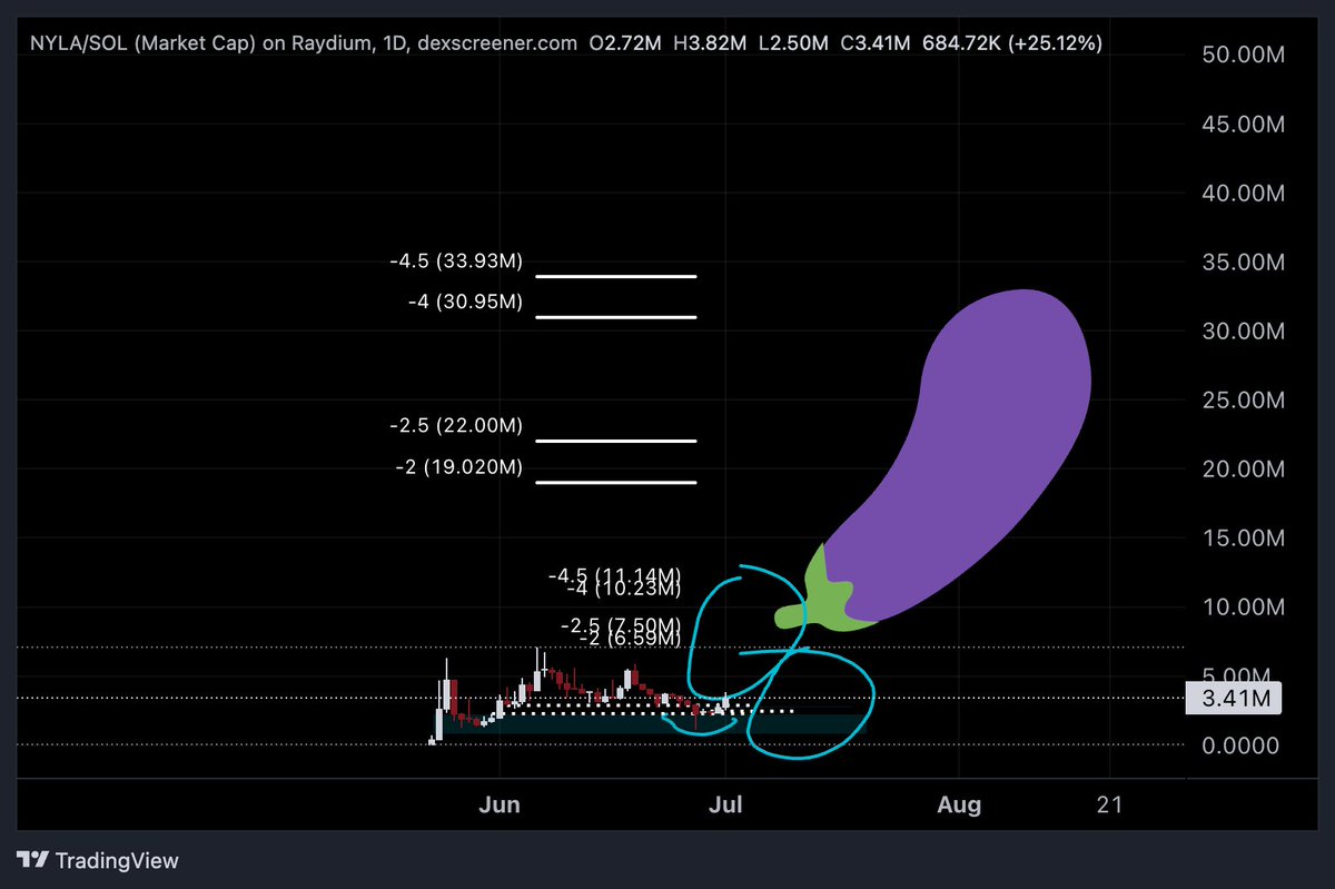 $Nyla goin for the tip
Any news?