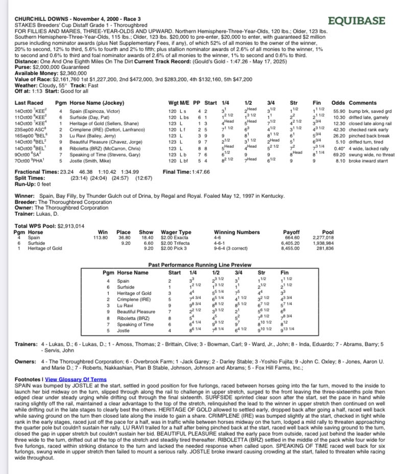 Patrick Mooney (@patrickmoondog) on Twitter photo Day before the 2000 <a href="/BreedersCup/">Breeders' Cup</a> <a href="/ChurchillDowns/">Churchill Downs</a> ESPN had a long preview show, Kenny Mayne hosting, and D Wayne said they would need “nets” around the grandstand tomorrow due all big betters would lose on heavy fav Riboletta in the Distaff. He was more than correct. See chart Day before the 2000 <a href="/BreedersCup/">Breeders' Cup</a> <a href="/ChurchillDowns/">Churchill Downs</a> ESPN had a long preview show, Kenny Mayne hosting, and D Wayne said they would need “nets” around the grandstand tomorrow due all big betters would lose on heavy fav Riboletta in the Distaff. He was more than correct. See chart