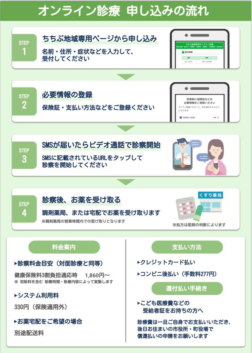 kikuchi_fd's tweet photo. 埼玉県秩父市・横瀬町・皆野町・長瀞町・小鹿野町の1市4町で、夜間のオンライン診療が始まりました。

内科・小児科に対応し、毎日19時〜翌8時までスマートフォンからご利用いただけます。都市部の医師と地域医療が連携し、不調時にも安心してご相談いただけます。

▼診察ページ
https://t.co/Yo0FOwqisg

今後も地域医療の持続可能性向上に向けて、関係機関と連携し運用を進めてまいります。