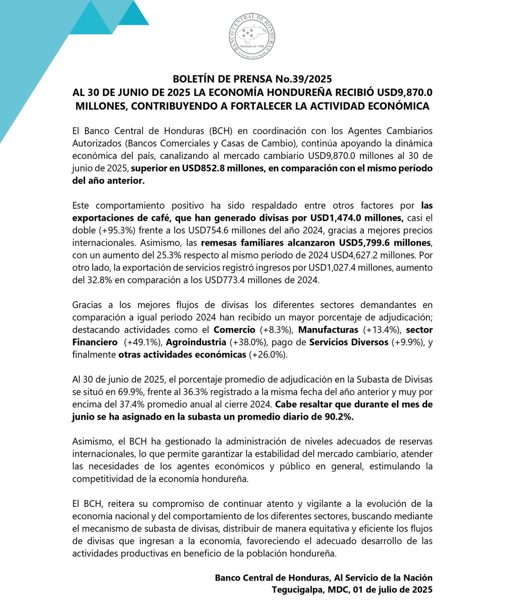 Al 30 de junio de 2025 la economía hondureña recibió USD9,870.0 millones, contribuyendo a fortalecer la actividad económica.

📌 Para más información:  bch.hn/operativos/OPM…