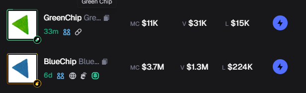 moodywsw's tweet photo. The top traders of #bluechip are buying #greenchip.
easy sendor. Trade less and hold more dummy.
$GREENCHIP
CA:
67i5GKmXRYWWZq5SNfHe49Pjtq483MtNK7cMLGgZpump https://t.co/tjJpFx3JTO