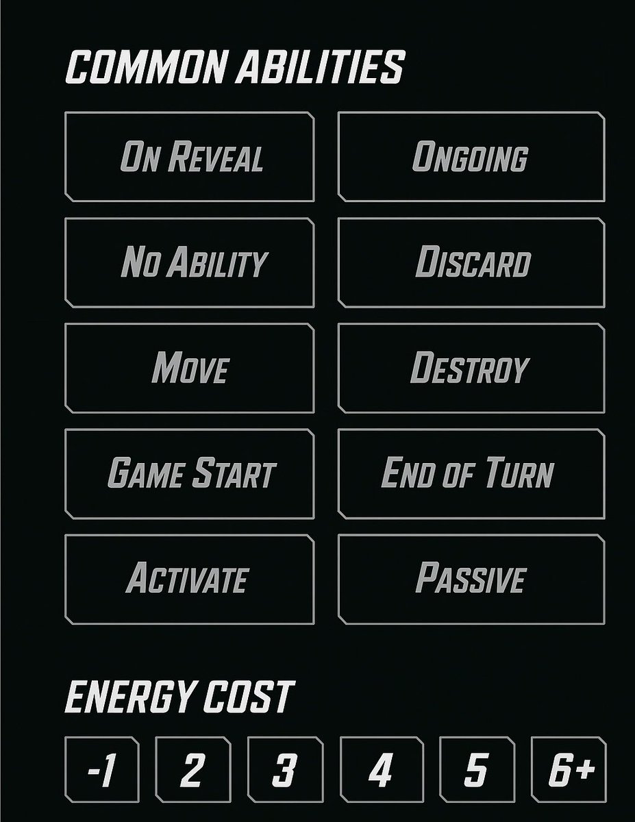 I’m just saying, this would feel a lot better. Probably alphabetized too but at this rate there are more mechanics than there are No Ability cards lol.