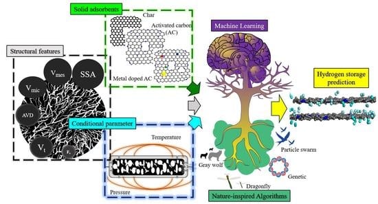 ✨ #HighlyCitedPaper Hydrogen Storage on Porous Carbon Adsorbents: Rediscovery by Nature-Derived Algorithms in Random Forest Machine Learning Model 

👉 brnw.ch/21wTPmo

#HydrogenStorage #MachineLearning #RandomForest #NatureBasedAlgorithms

#energiesmdpi #openaccess