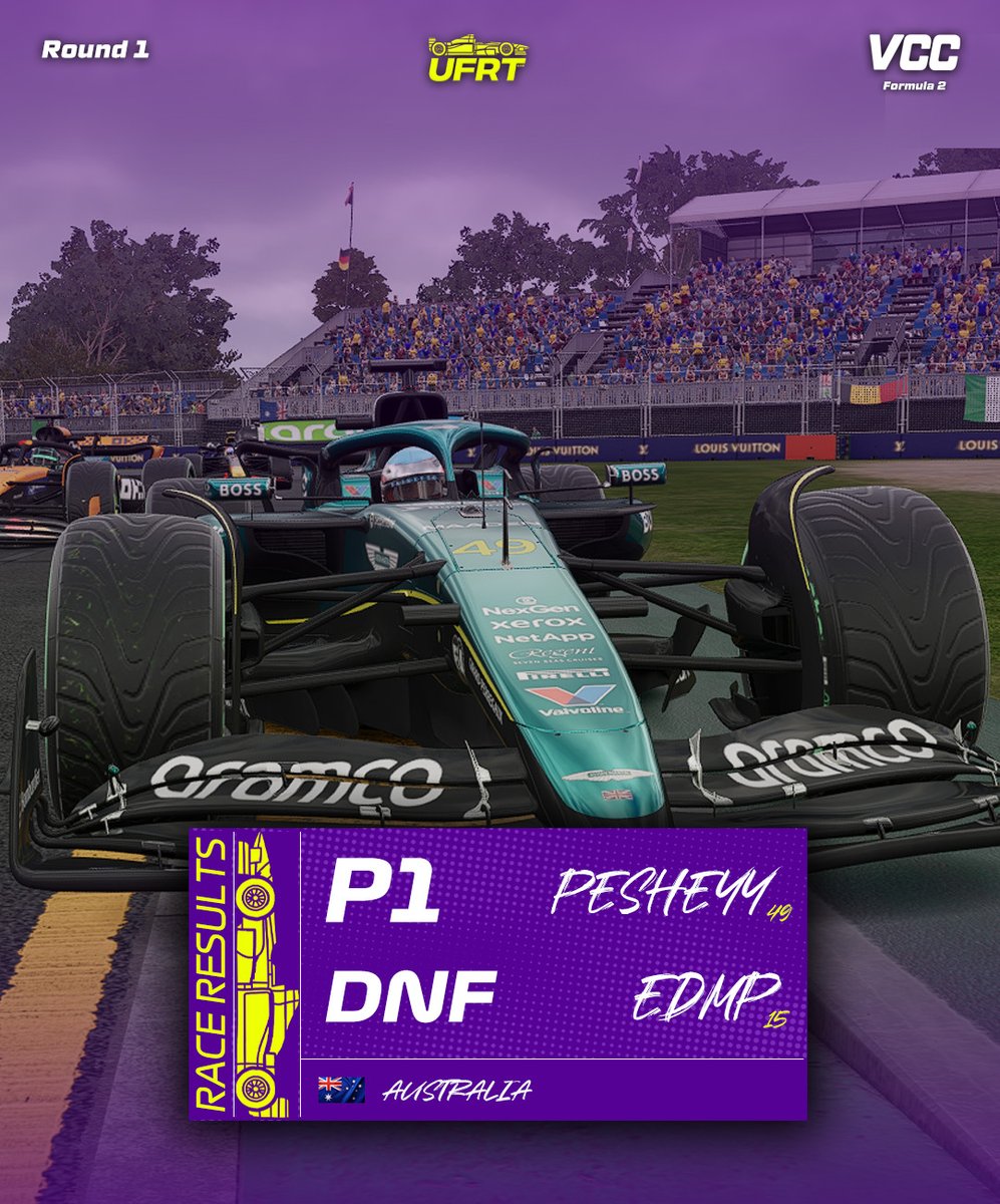 RACE RESULT // <a href="/VeloxCookingC/">Velox Cooking Championship</a> F2

YESSSSSSSSS! 🔥🔥

<a href="/pesheyyy/">pesheyy</a> takes the opening win in VCC F2 after a long and difficult race in the wet 🇦🇺

#ItsOurTurn