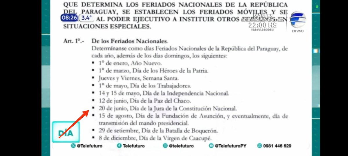 El Presidente de la República cambió la fecha de la jura de la Constitución Nacional de 1992 en su discurso ante el Congreso y del 20 pasó al 22 de junio.
En su proyecto de ley de nuevos feriados enviado también al Congreso, la fecha es 20 de junio.