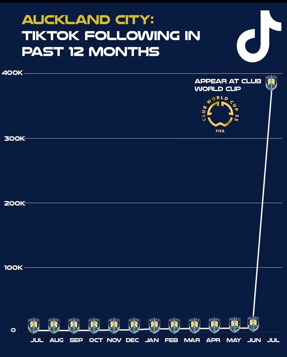 Mark Casson tweet media