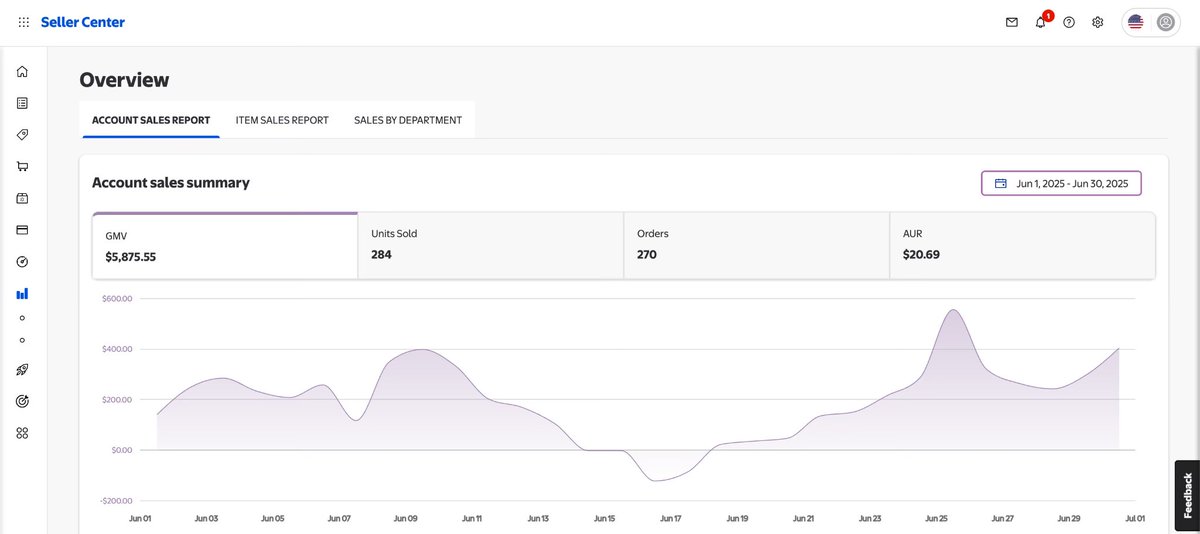 Starting in June, we’ve been pushing hard into WFS + FBA to better position ourselves for brand-direct &amp; authorized wholesale accounts.

🔍 SmartScout has been a key tool in helping us shift from OA/RA to wholesale. Want to try it? Use our affiliate link in bio!