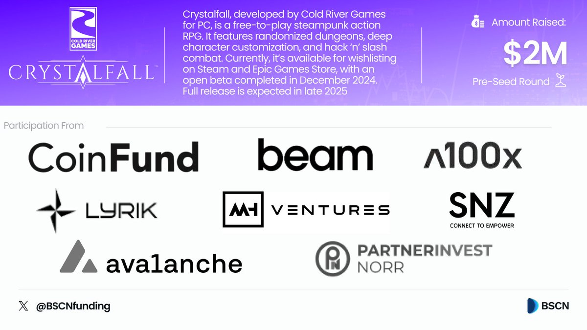 BSCN Funding (@bscnfunding) on Twitter photo FUNDING ANNOUNCEMENT: Game developer studio Cold River Games has raised $2M in a funding round to support the development of their Free-to-play steampunk action RPG <a href="/PlayCrystalfall/">Crystalfall</a> . The round saw investment from...
<a href="/coinfund_io/">CoinFund</a> <a href="/BuildOnBeam/">Beam</a> <a href="/A100x_Ventures/">A100x Ventures</a> <a href="/LyrikVentures/">Lyrik Ventures</a> FUNDING ANNOUNCEMENT: Game developer studio Cold River Games has raised $2M in a funding round to support the development of their Free-to-play steampunk action RPG <a href="/PlayCrystalfall/">Crystalfall</a> . The round saw investment from...
<a href="/coinfund_io/">CoinFund</a> <a href="/BuildOnBeam/">Beam</a> <a href="/A100x_Ventures/">A100x Ventures</a> <a href="/LyrikVentures/">Lyrik Ventures</a>
