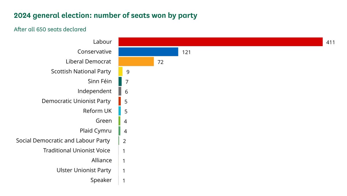FakeAvast's tweet photo. @GoodwinMJ British people voted that!! https://t.co/I5Bhza2VCN