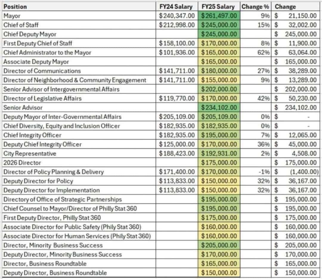 GRIMGRIMGRIM (@grimgrimgrimphl) on Twitter photo Not only is <a href="/PhillyMayor/">Mayor Cherelle L. Parker</a> full of shit she tried to sell out Chinatown to a billionaire
Fuck her Not only is <a href="/PhillyMayor/">Mayor Cherelle L. Parker</a> full of shit she tried to sell out Chinatown to a billionaire
Fuck her