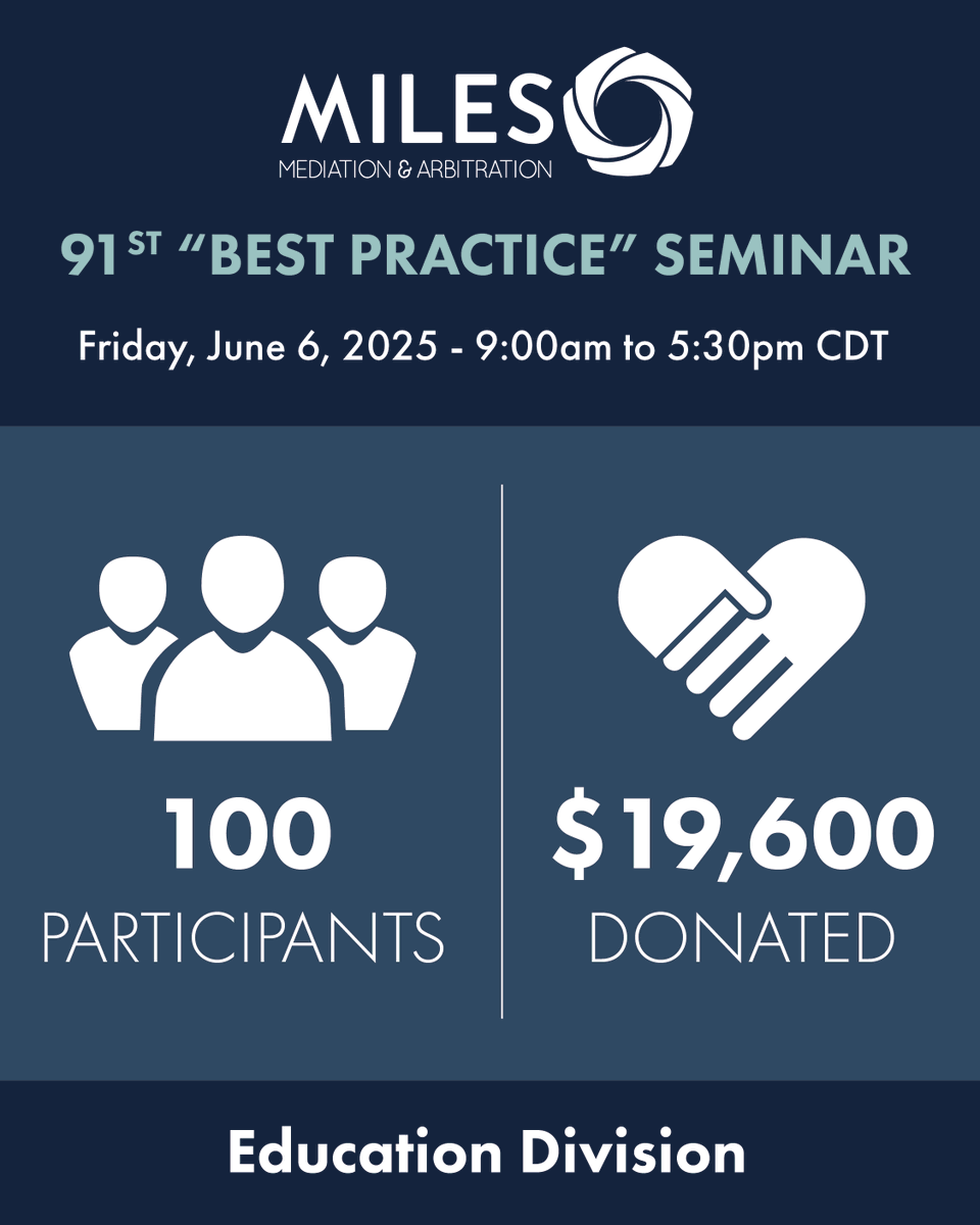100 attendees joined the “Best Practice” seminar hosted by Miles (formerly USA&amp;M) in St. Louis on June 6—our 91st event in 20 years! It raised $19,600 for four outstanding nonprofits. 💙👏 bit.ly/40wiwF8

#MilesAboveTheRest #mediation #arbitration #ADR