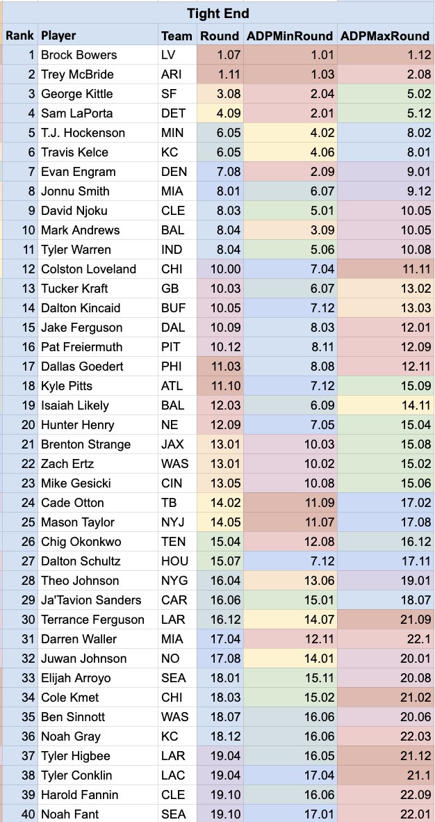 unnecruffness's tweet image. Here comes Darren Waller 👀