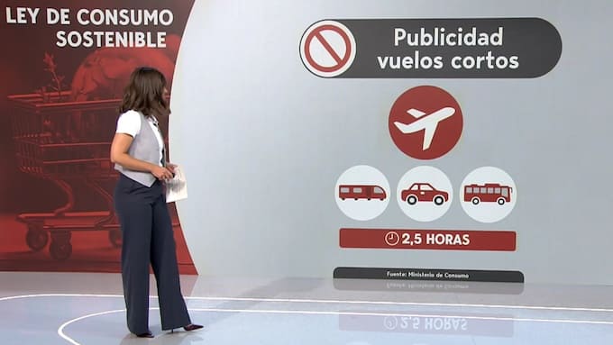 El Gobierno revuelve el sector publicitario con la nueva Ley de Consumo Sostenible
espaciodircom.com/index.php/orga…
#mediosdecomunicacion #comunicaciondigital #comunicacionaudiovisual #comunicacionsocial