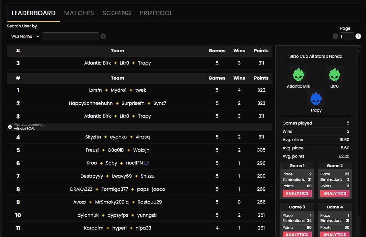 QUALED 3000€ STIZO CUP  FINALS

<a href="/BirkFNBR/">Atlantic Birk</a>
<a href="/Litr07/">Litr0L</a>