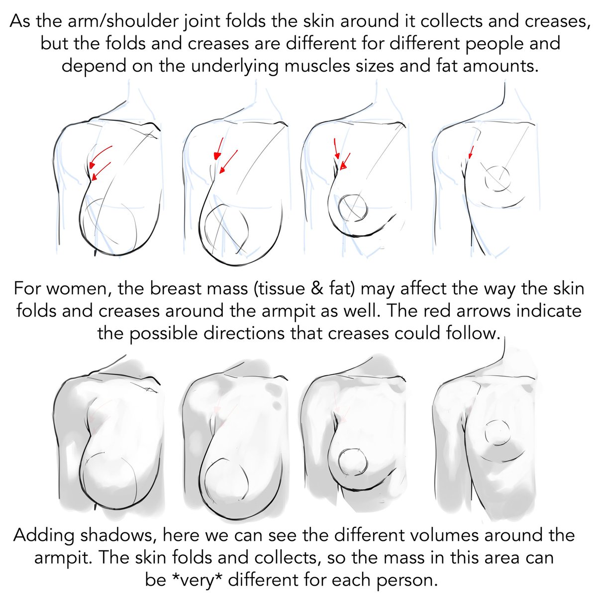 Next-- let's look at the surface, how the skin looks around the area and what things you ought to consider... [On drawing armpits, pt 2 (I'm open for commissions too!)
