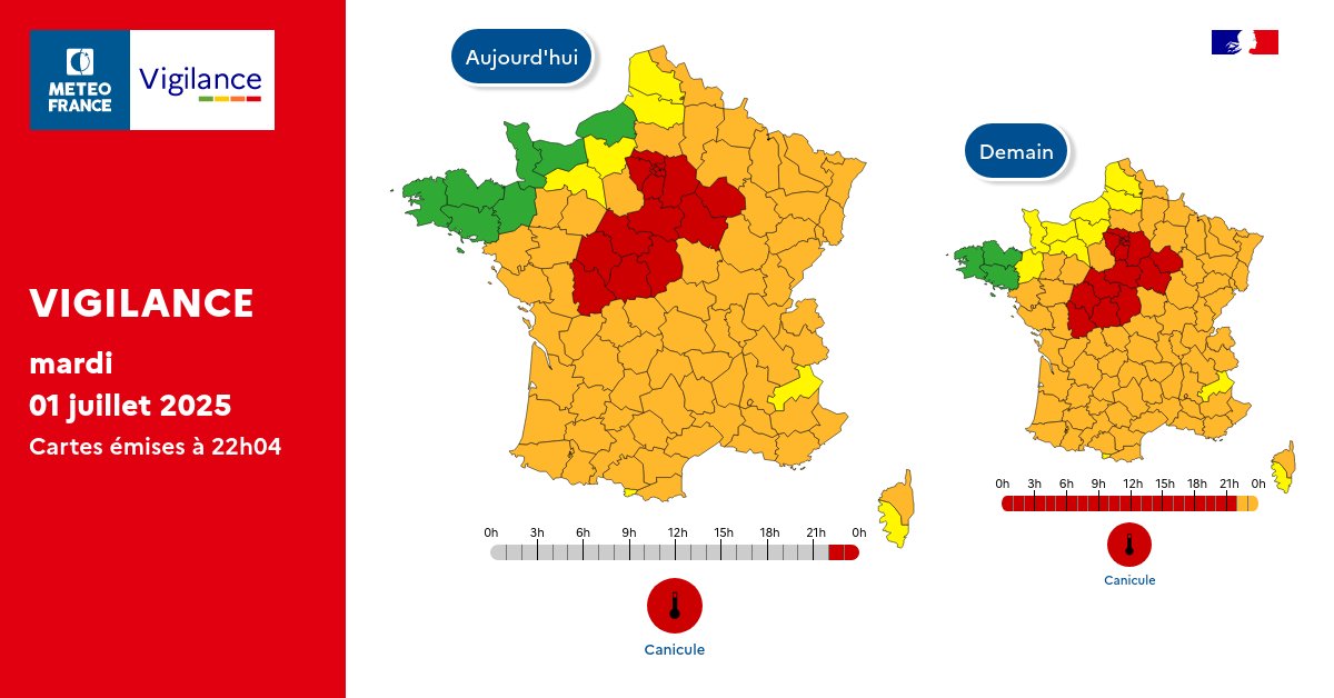 Pour mardi 01 juillet 2025 :
🔴 16 départements en Vigilance rouge
🟠 67 départements en Vigilance orange

Pour mercredi 02 juillet 2025 :
🔴 16 départements en Vigilance rouge
🟠 67 départements en Vigilance orange

Restez prudents et informés :
vigilance.meteofrance.fr