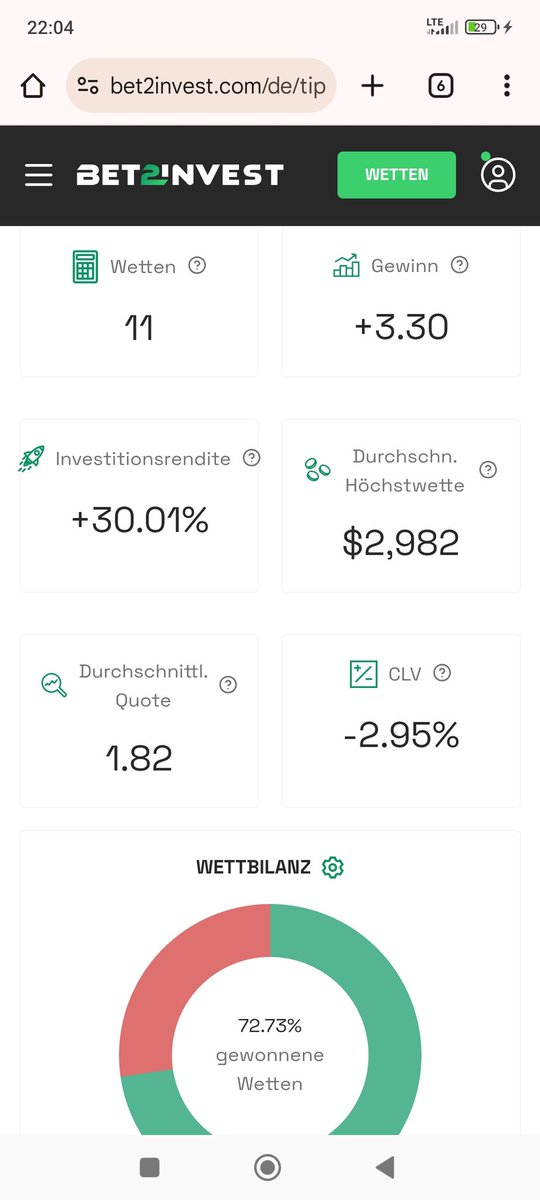 Auswertung 01.07.2025

Folge mir hier für mehr:
bet2invest.com/de/tipsters/pe…

#Wimbledon    #Wimbledon2025 #TennisBetting #TennisPicks #bettingtips