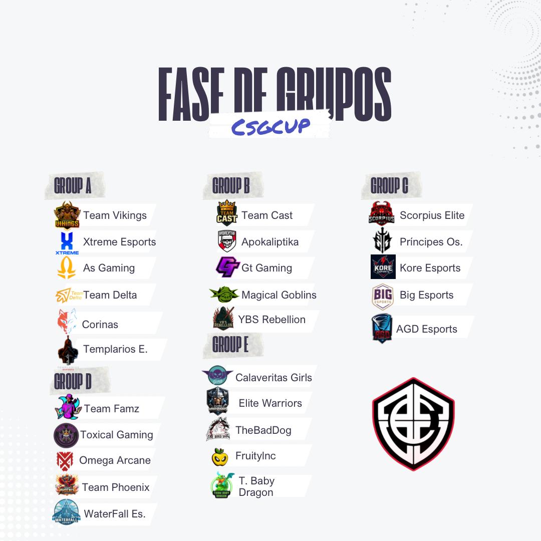 Israel (@israelguapito) on Twitter photo 'Fase de Grupo'
Tenemos a nuestros 5 grupos para esta fase de grupo:
🍄Grupo A: <a href="/TeamVikings_CR/">VIKINGS</a> <a href="/Xtreme_Teamtbd/">Xtreme Esports</a> <a href="/_AS_Gaming/">AS Gaming 💫</a> <a href="/TDelta_CR/">Team Delta (Δ)</a> <a href="/CorinasCS/">Corinas</a> <a href="/TemplariosEGS/">Templarios Esports</a>
🍄Grupo B: <a href="/TeamCast90308/">Team Cast</a> <a href="/APOKALIPTIKACR/">APOKALIPTIKA E.C. 💀</a> <a href="/GT_GamingCR/">GT GAMING</a> <a href="/Magical_Goblins/">Magical Goblins</a> <a href="/YBSRebellion/">ƳƁ'S Rebellion</a>
⛔⛔⛔⛔ 'Fase de Grupo'
Tenemos a nuestros 5 grupos para esta fase de grupo:
🍄Grupo A: <a href="/TeamVikings_CR/">VIKINGS</a> <a href="/Xtreme_Teamtbd/">Xtreme Esports</a> <a href="/_AS_Gaming/">AS Gaming 💫</a> <a href="/TDelta_CR/">Team Delta (Δ)</a> <a href="/CorinasCS/">Corinas</a> <a href="/TemplariosEGS/">Templarios Esports</a>
🍄Grupo B: <a href="/TeamCast90308/">Team Cast</a> <a href="/APOKALIPTIKACR/">APOKALIPTIKA E.C. 💀</a> <a href="/GT_GamingCR/">GT GAMING</a> <a href="/Magical_Goblins/">Magical Goblins</a> <a href="/YBSRebellion/">ƳƁ'S Rebellion</a>
⛔⛔⛔⛔