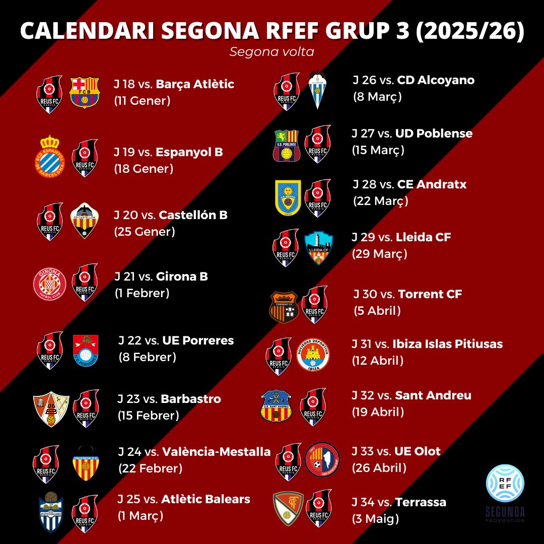 📅⚽️ CALENDARI <a href="/ReusFCR/">Reus FC Reddis</a> 25/26 a #2aRFEF.

A la segona volta, el Reus jugarà contra 4 filials consecutius, com a detall.

Què us sembla? Us llegeixo 👇