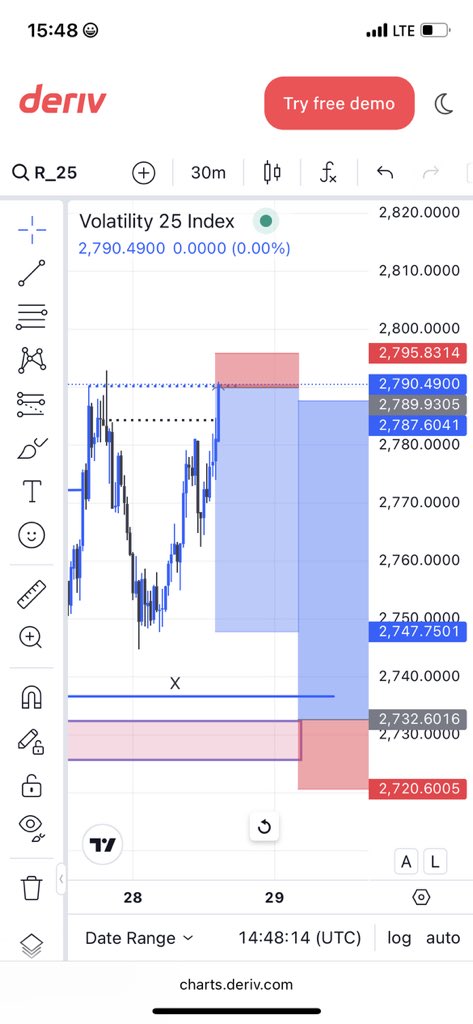 CelexFx's tweet photo. Vix 25📊💙

Precision moves💙 https://t.co/RKqFGEXv2p