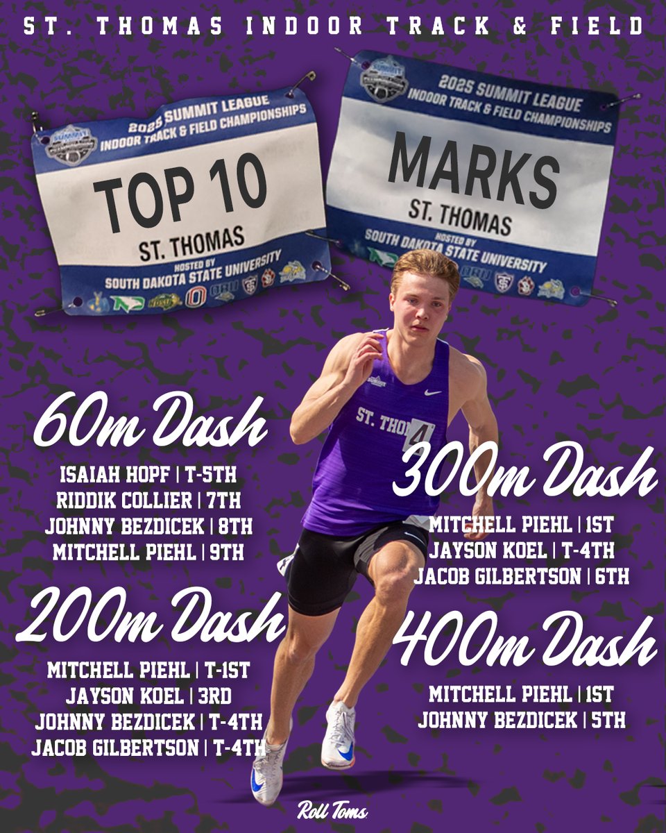 TommieXCTF's tweet image. Made the Top 10 list this past indoor season
🟣32 new marks
🟣7 program records
🟣19 different Tommies
#RollToms