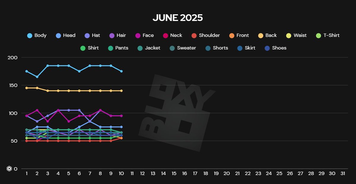 Roblox Price Floor Changes Posts X 