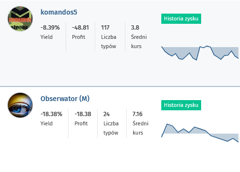 omnibet_pl's tweet photo. Podsumowanie czerwca!
Tym razem obaj Eksperci z ujemnym bilansem. Pierwszy taki miesiąc w 2025 dla Obserwatora (M), drugi dla komandosa5. Liczymy zatem na mocne odbicie już w lipcu! 🔥

➡ https://t.co/lAZ9YxQY3G https://t.co/frmBt8gOV7
