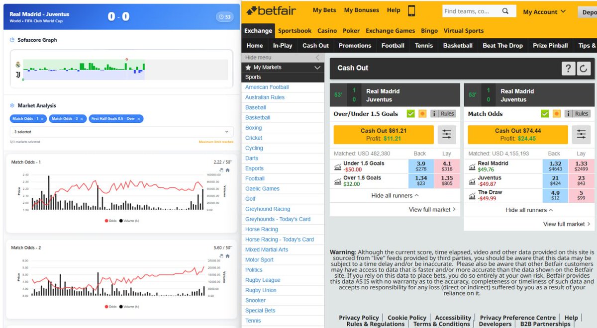 rt4trader's tweet image. building and gambling in public