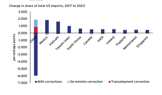 Caroline Freund tweet media
