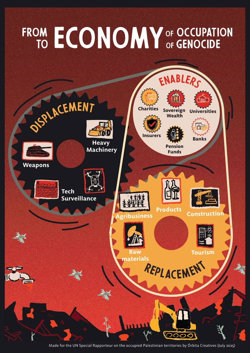 Francesca's New Bombshell UN Report: Corporations Fueling Genocide in Gaza
Over 60 companies are named in a new report by Francesca Albanese detailing the machinery of genocide proving that it endures precisely because it is profitable. open.substack.com/pub/ahmedeldin…